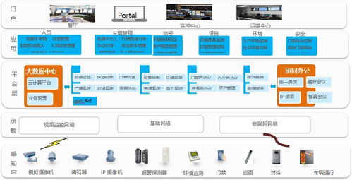數字化智能工廠信息化系統集成整合規劃建設方案