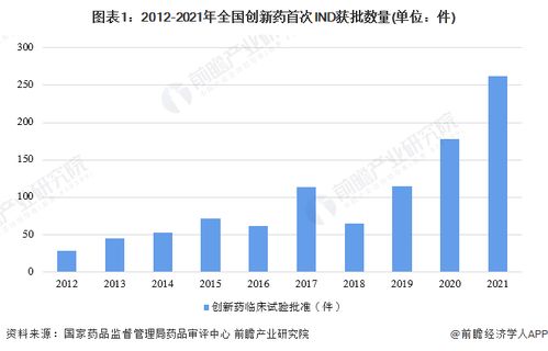 2023年鄭州市創(chuàng)新藥產(chǎn)業(yè)鏈全景圖譜與發(fā)展規(guī)劃